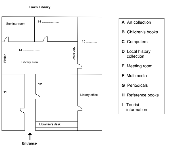 IELTS listening practice test plan map sample IELTS listening practice test plan map sample
